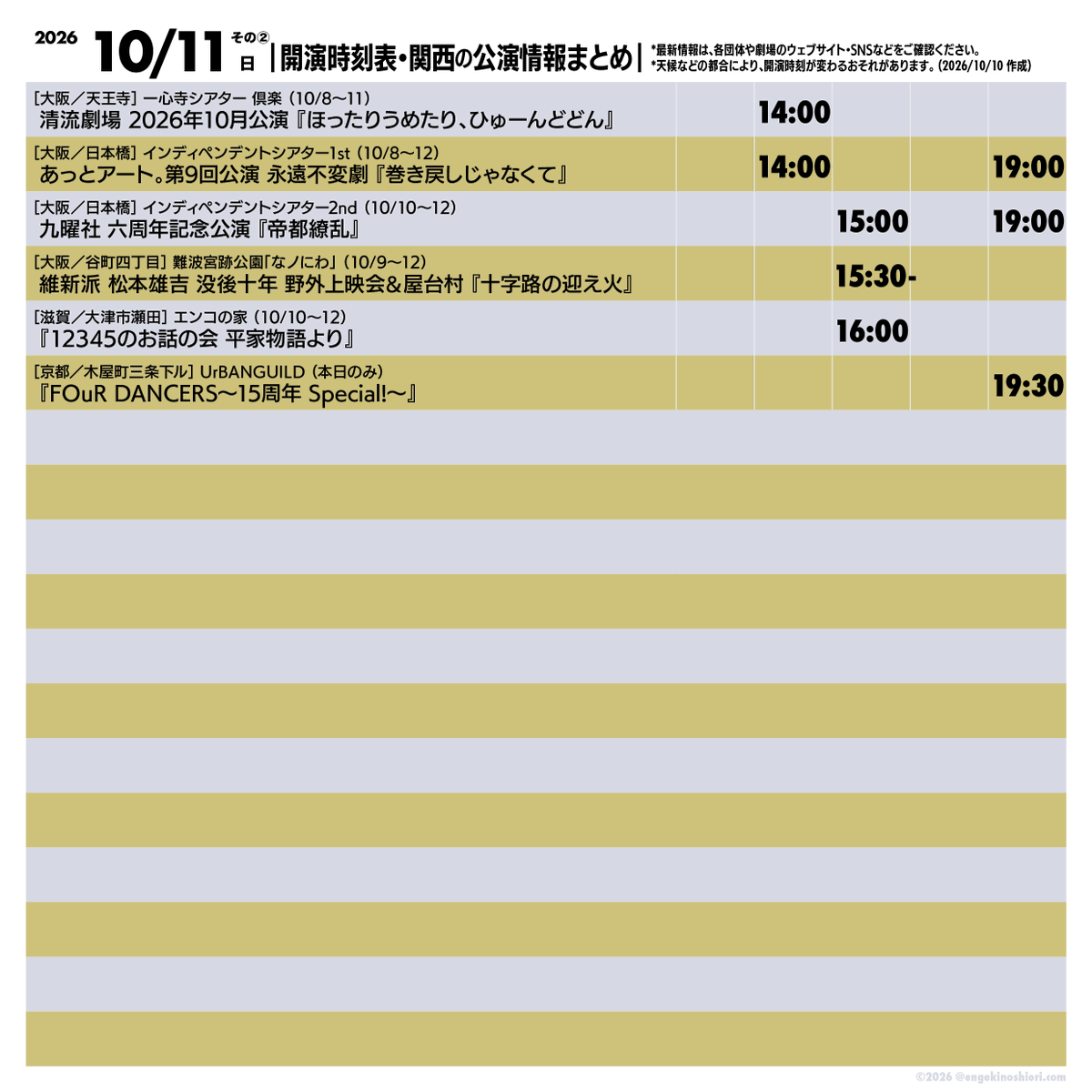 kaienjikokuhyo's tweet photo. 【2026/10/11（日）の #開演時刻表 】
おはようございます。
本日は1舞台芸術祭＋23公演をご紹介します。
観劇のおともにご活用ください。

🎪舞台芸術祭の最新情報は公式アカウントをご覧ください。
『KYOTO EXPERIMENT 2026』
📡 @kyoto_ex

*最新情報は、各団体や劇場のウェブサイト・SNSなどをご確認ください
*天候などの都合により、開演時刻が変わるおそれがあります
（2026/10/9作成）