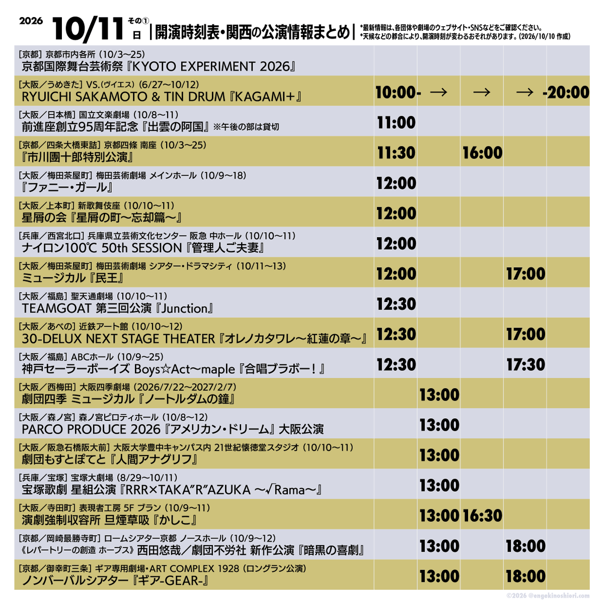 kaienjikokuhyo's tweet photo. 【2026/10/11（日）の #開演時刻表 】
おはようございます。
本日は1舞台芸術祭＋23公演をご紹介します。
観劇のおともにご活用ください。

🎪舞台芸術祭の最新情報は公式アカウントをご覧ください。
『KYOTO EXPERIMENT 2026』
📡 @kyoto_ex

*最新情報は、各団体や劇場のウェブサイト・SNSなどをご確認ください
*天候などの都合により、開演時刻が変わるおそれがあります
（2026/10/9作成）