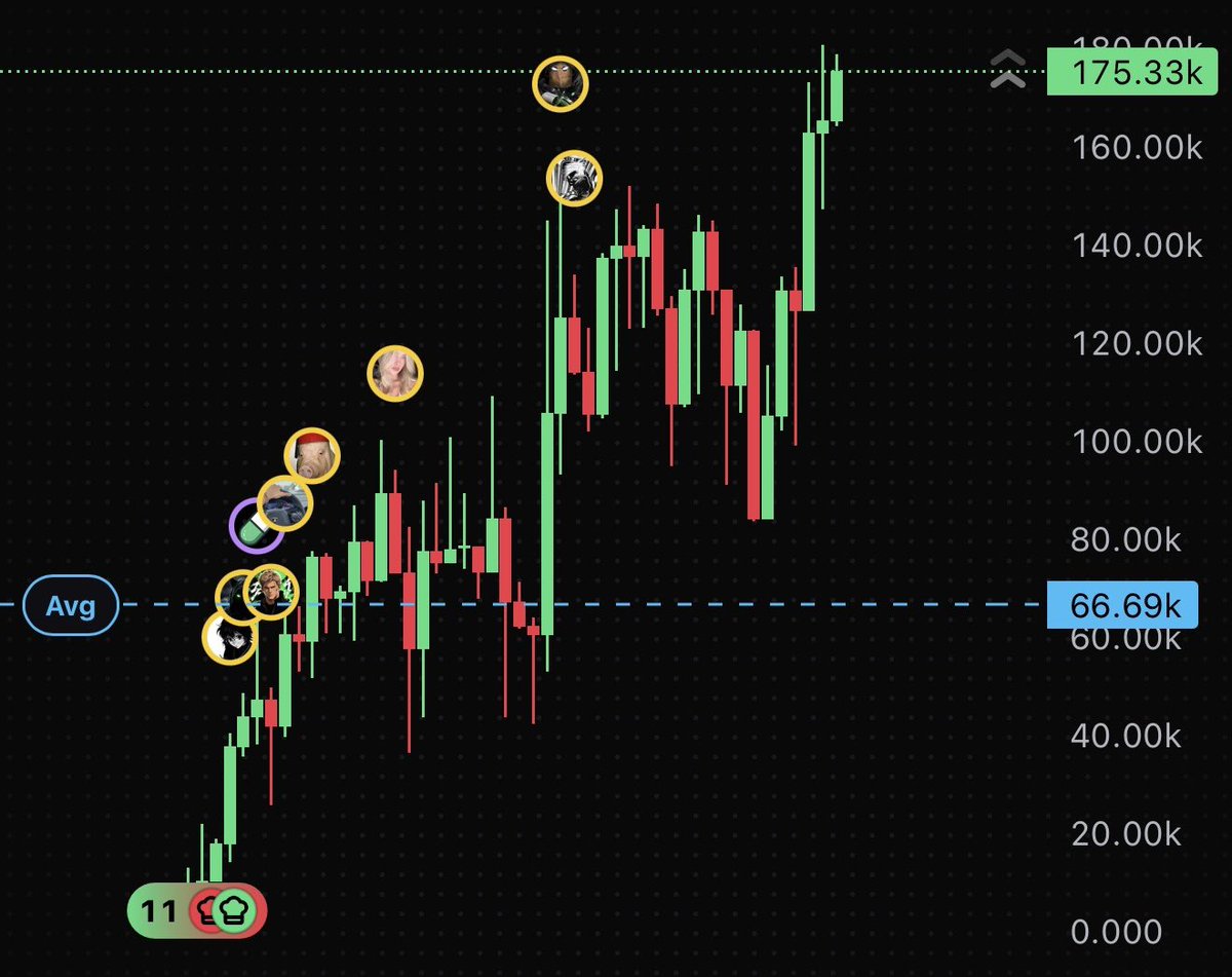 Source media 1 from @bancrypto__