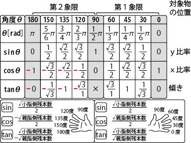 L0stL0v3_271's tweet photo. @kotaro_integral ガチでこういう覚え方してる人は冷笑する https://t.co/ElPdmkODZT