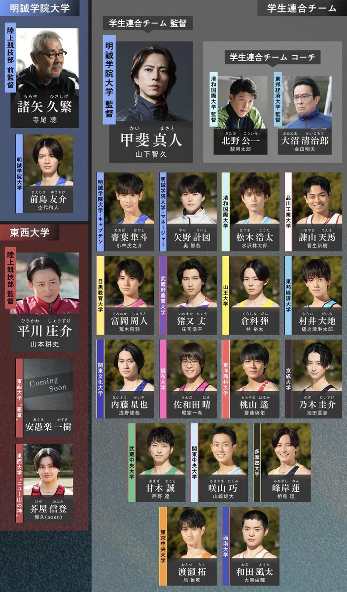 sailsummer_cnp's tweet photo. 相関図が更新‼️
　　　　　　　　　　→→→→→→🆕
#俺たちの箱根駅伝 #オレハコ 
https://t.co/f39Zj2hN0J https://t.co/wiRzdnuJw9