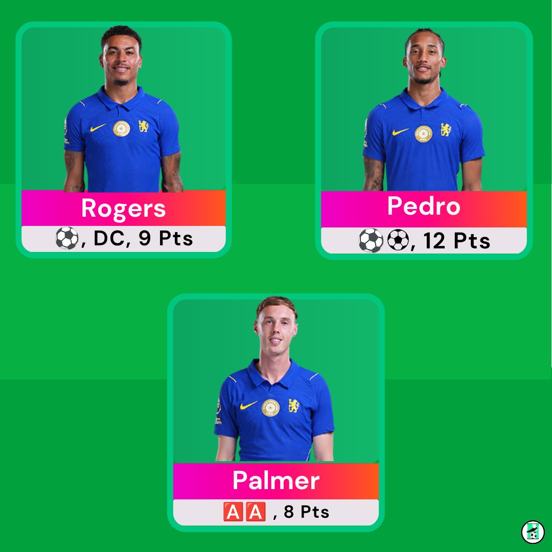 allaboutfpl's tweet photo. 🔵🔥The Chelsea Trio Keep on Delivering...🤩

Joao Pedro ⚽⚽, 2 Bonus, 12 Points
Rogers ⚽, DEFCON, 9 Points
Palmer 🅰️🅰️, 8 Points

Well done if you owned this trio and also captained one of them..👏 https://t.co/cRZNNz3j0B