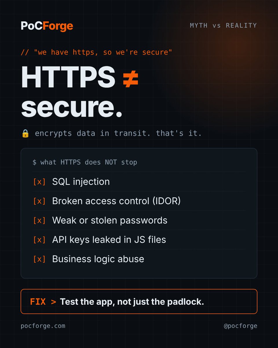 PoCForge's tweet photo. "We have HTTPS, so we're secure."

HTTPS protects data while it travels. That's it.

It does NOT stop:
• SQL injection
• Broken access control
• Stolen or weak passwords
• Leaked API keys in your JS files
• Business logic abuse (coupons, refunds, limits)

The padlock means the connection is private. It says nothing about what happens once the attacker is talking to your app.

What security myth do you hear most from clients? Reply below.