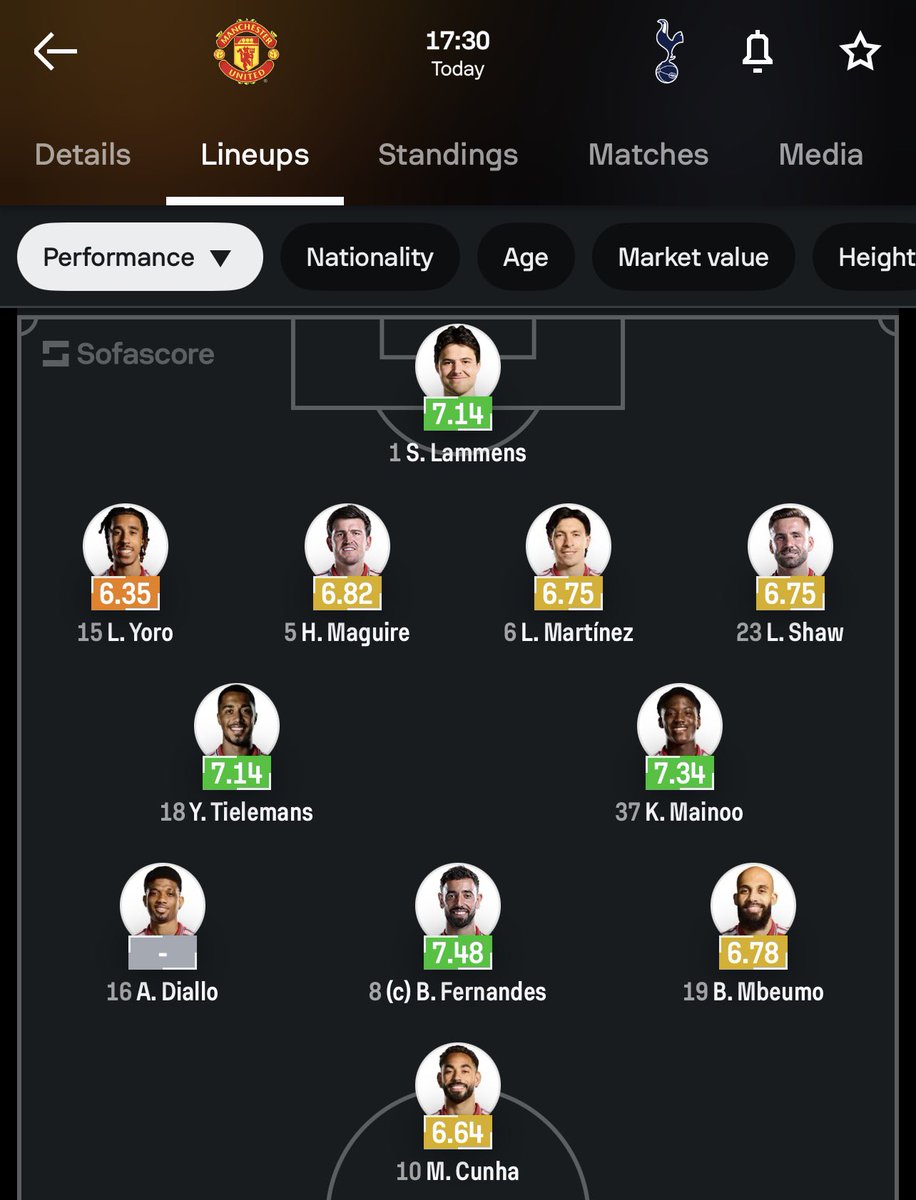 PlayerScopeFC's tweet photo. This manager never ready for this job why is cunha still playing false 9 when Amad is back https://t.co/Yk6m65LDrQ