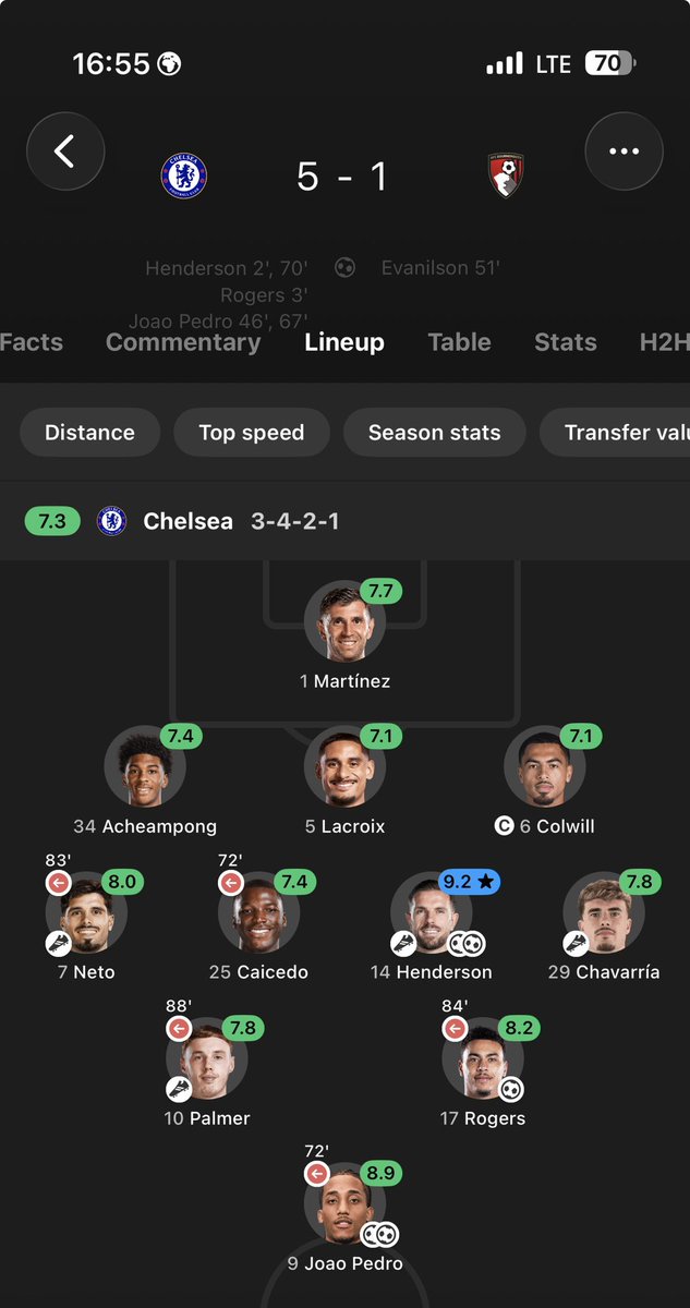 George_Cfx1's tweet photo. @ChelseaFC The land is green https://t.co/miOu5pGZZO