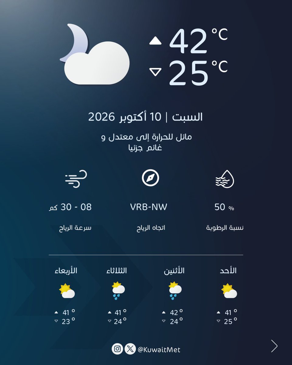 أسعد الله مساءكم...