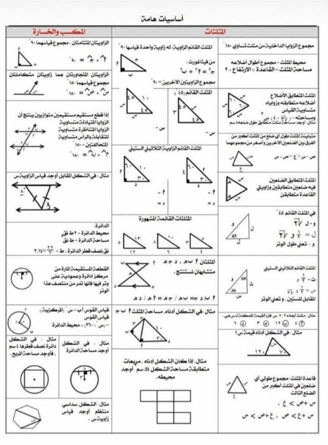 3madAlshareef's tweet photo. اللي وده يجيب في اختبار القدرات أكثر من درجة ٩٠ هذه أهم القوانين والأساسيات في القسم الكمي احفظوها وذاكروا منها وفالكم التوفيق👇 https://t.co/GH7DtHmuKB