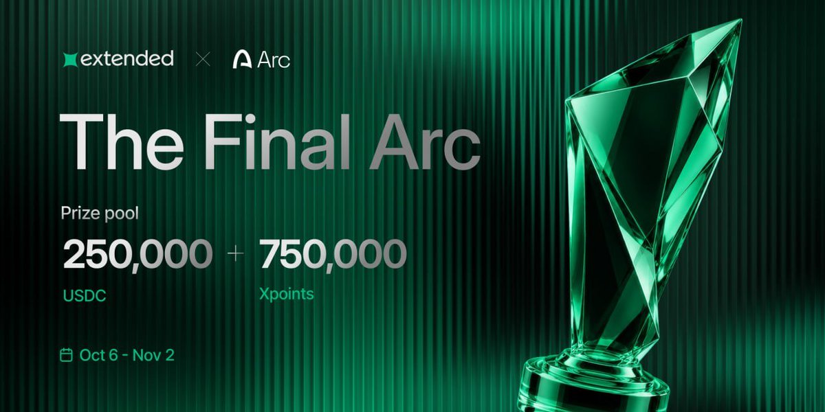 StaxxedHl's tweet photo. Extended just started The Final Arc.

Four-week competition marking the migration to Arc. 750k Xpoints + $250k USDC. All crypto and RWA markets count. Runs Oct 6 to Nov 2.

This is the last Xpoints distribution. Total capped at 70M. Market makers with high API limits are out, so the points go to regular traders. They’re also saying more on TGE and tokenomics during this period.

https://t.co/N4HgCrkrOM