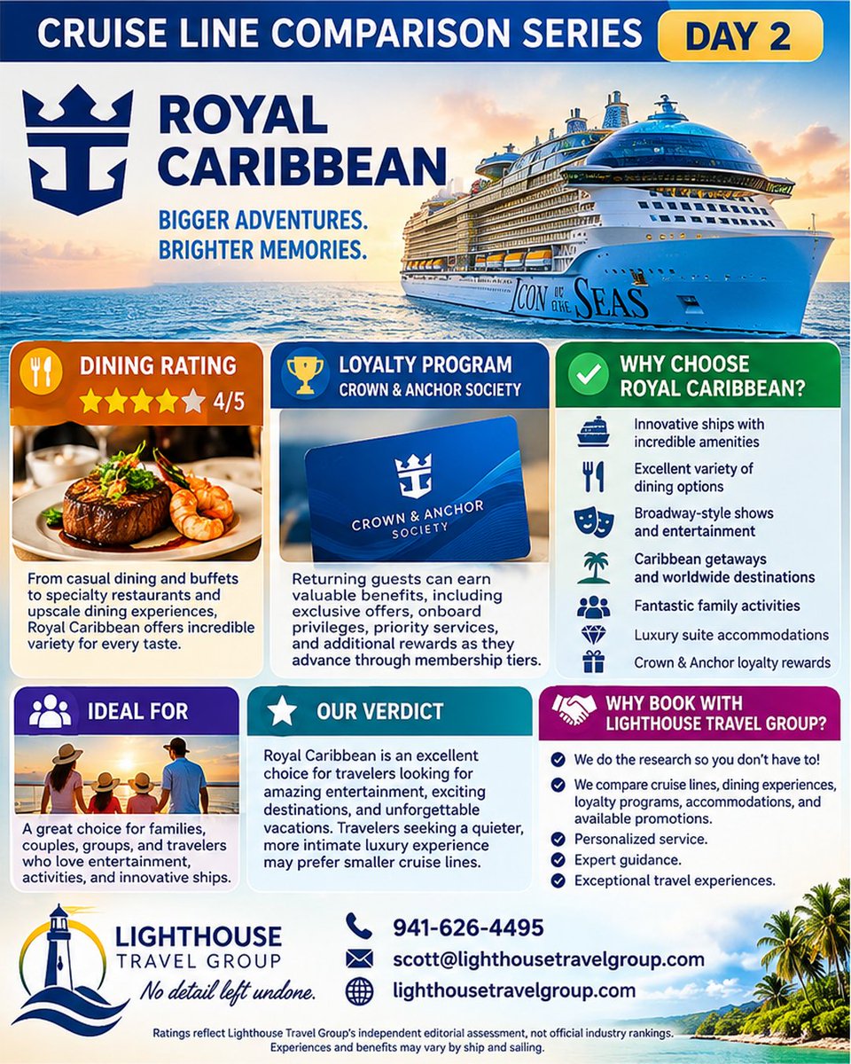 LighthouseTG tweet picture