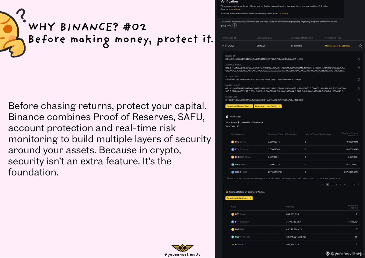 joey_awwad's tweet photo. I’ve created a 20-posts series on Binance Square covering WHY BINANCE?from every angle, from crypto and trading to stocks, bStocks, AI,Web3, payments and more.Find the full series on Square! 👀
Meanwhile,here are 20 summarized posters,one for each episode.

#Binance #WhyBinance https://t.co/z9n1gemCKA