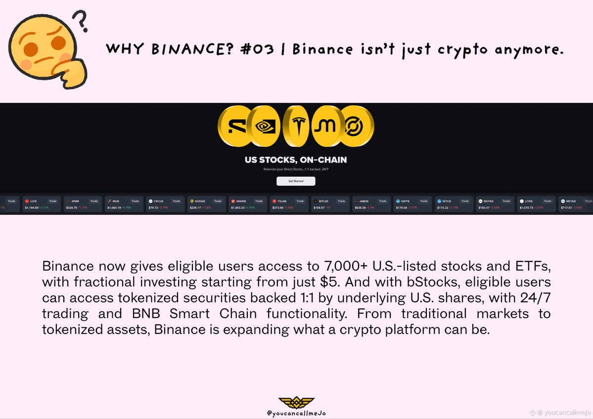 joey_awwad's tweet photo. I’ve created a 20-posts series on Binance Square covering WHY BINANCE?from every angle, from crypto and trading to stocks, bStocks, AI,Web3, payments and more.Find the full series on Square! 👀
Meanwhile,here are 20 summarized posters,one for each episode.

#Binance #WhyBinance https://t.co/z9n1gemCKA
