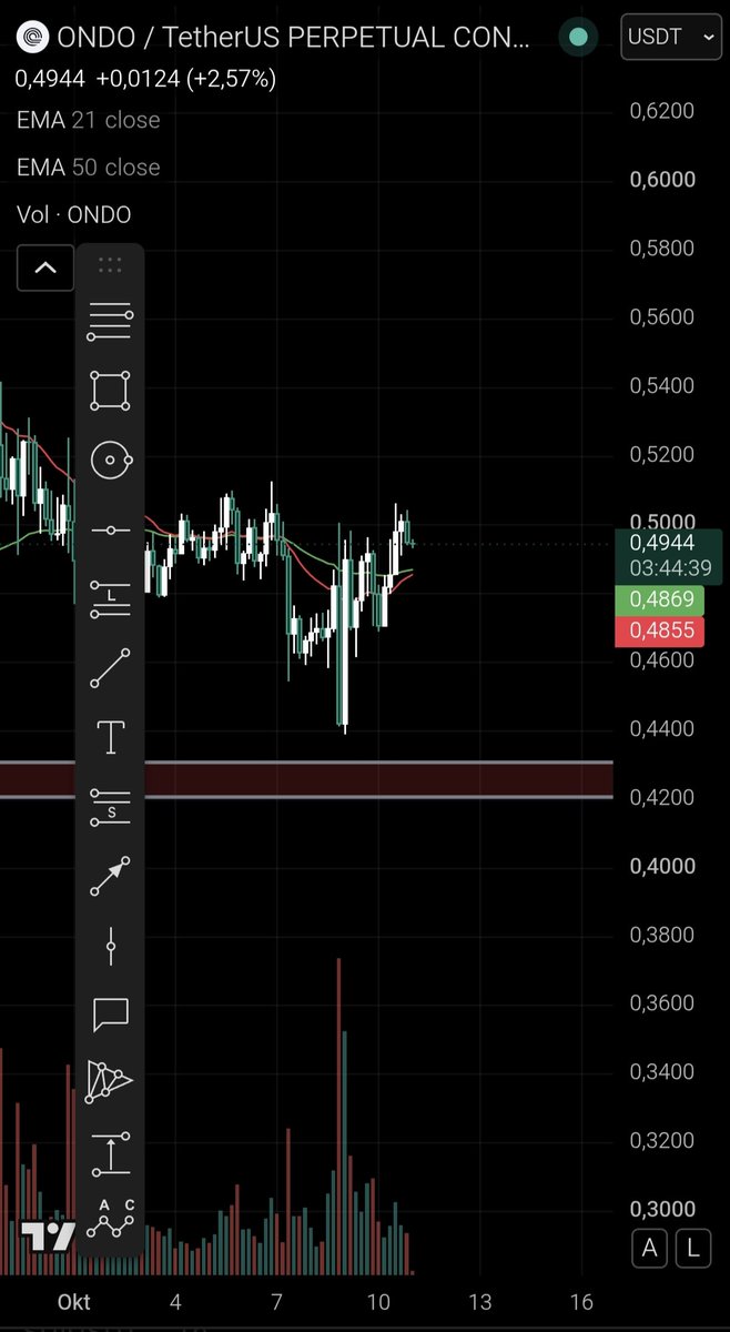 Cryptindoarmy's tweet photo. Yes some of alts recovery,we should pay attention to this.👀 $NEAR $ONDO $ADA https://t.co/WRuKsODqhb