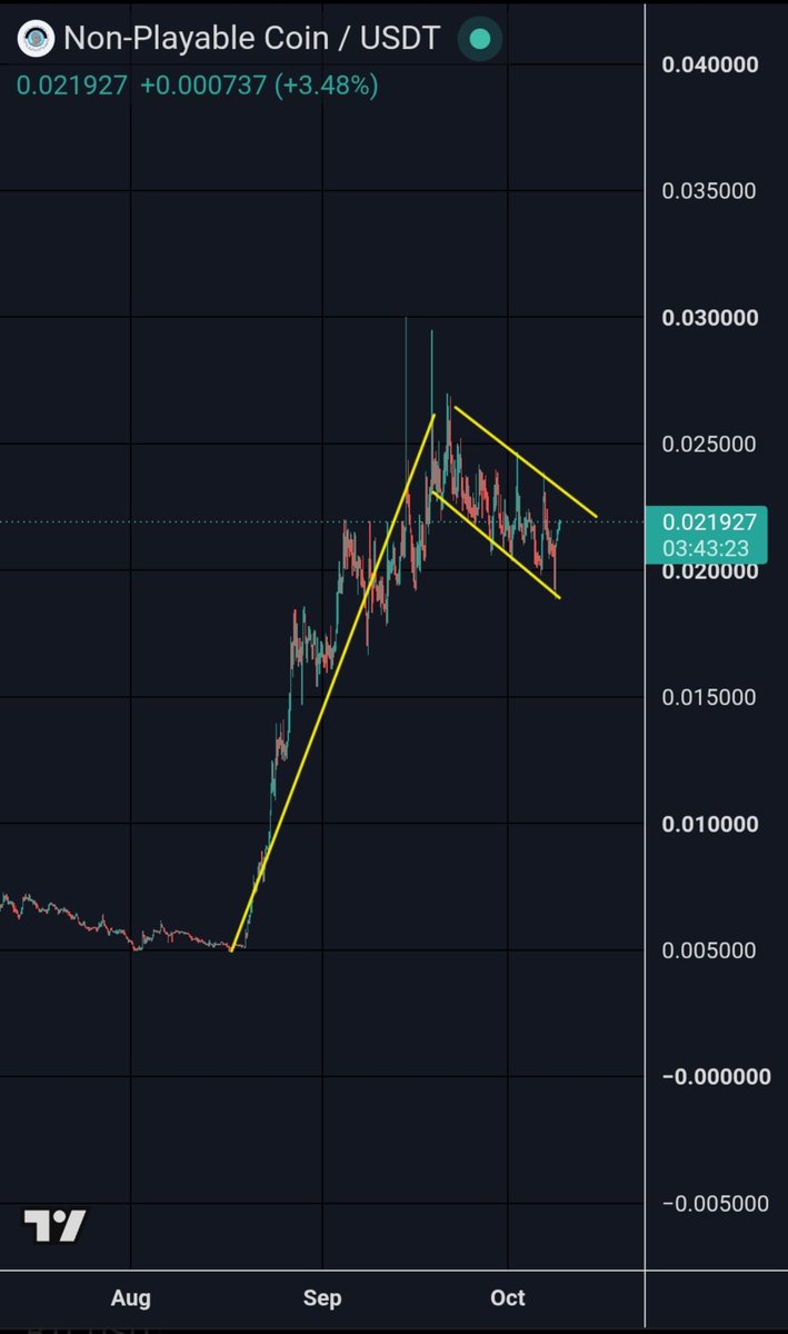 CryptoWizardd's tweet photo. Keep it simple my fellow friends

$NPC https://t.co/dc01Pn2COW