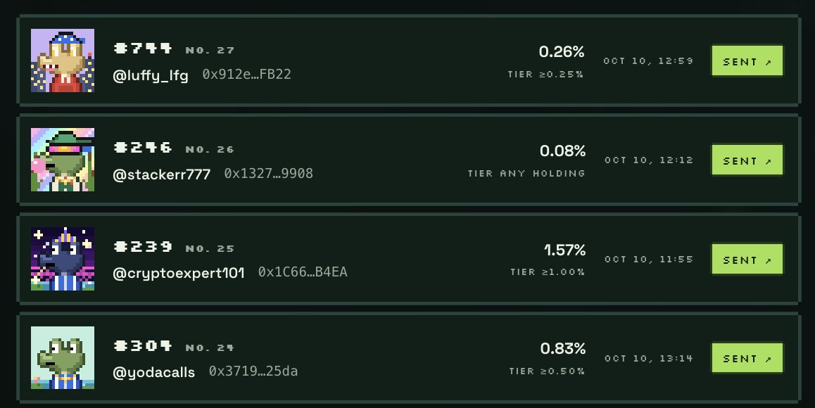 crocollout's tweet photo. New rules, new Crocs 🐊

@luffy_lfg, @stackerr777, @cryptoexpert101 and @yodacalls just joined the swamp.

0.08% held? Still a Croc. No hashtag? Still a Croc.

27 sent, 973 to go 📣 https://t.co/XdKqSyu8zx