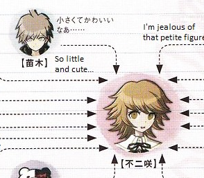 maidenkomaeda's tweet photo. thats kinda gay, naegi https://t.co/YurqlsgeBE