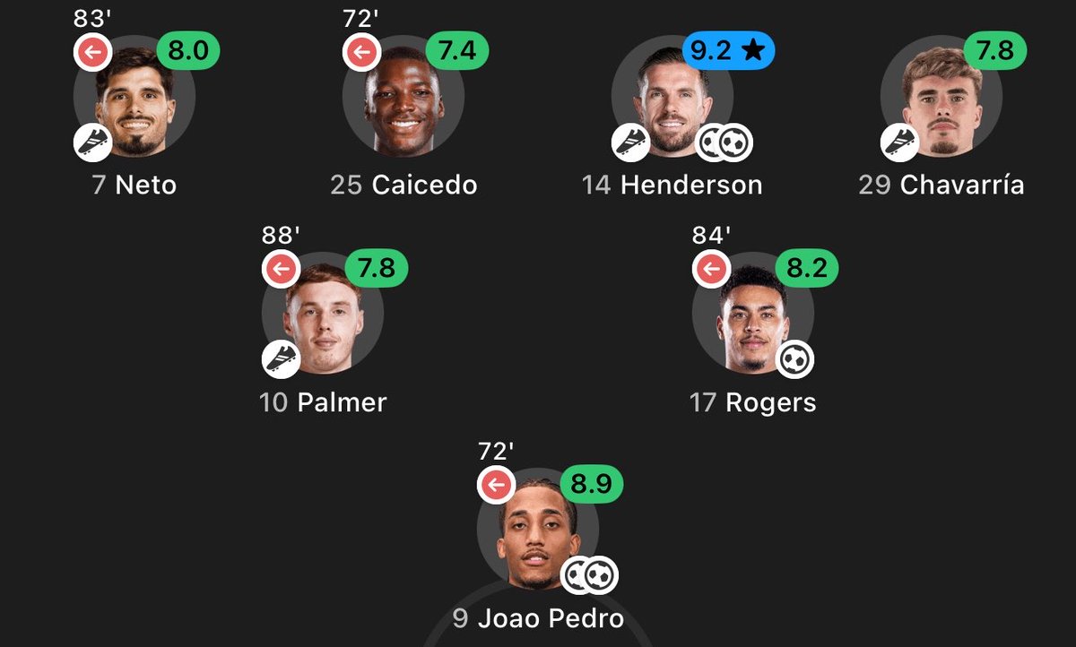 UTDKobi's tweet photo. Everyone has a goal or assist… dman😭 https://t.co/hqpS0SSvSt