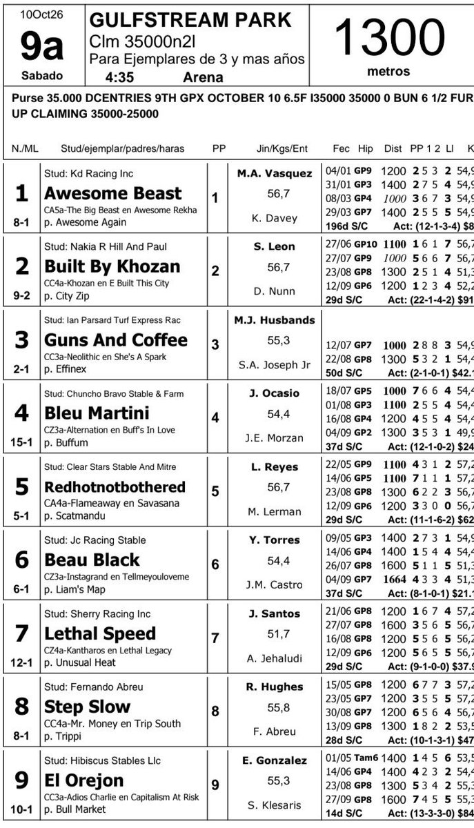 PabloJota27's tweet photo. ((( #VAMOSALIGAR ))) En La 9a Carrera El #3 En Ambos Hipódromos #BELMONT 👉 PROMISE ME AMELODY Y En #GULFSTREAM GUNS AND COFFEE Para Ligar Y Ganar Ambos Ejemplares #VAMOSCONTOODOO https://t.co/ooFSPT2wMk