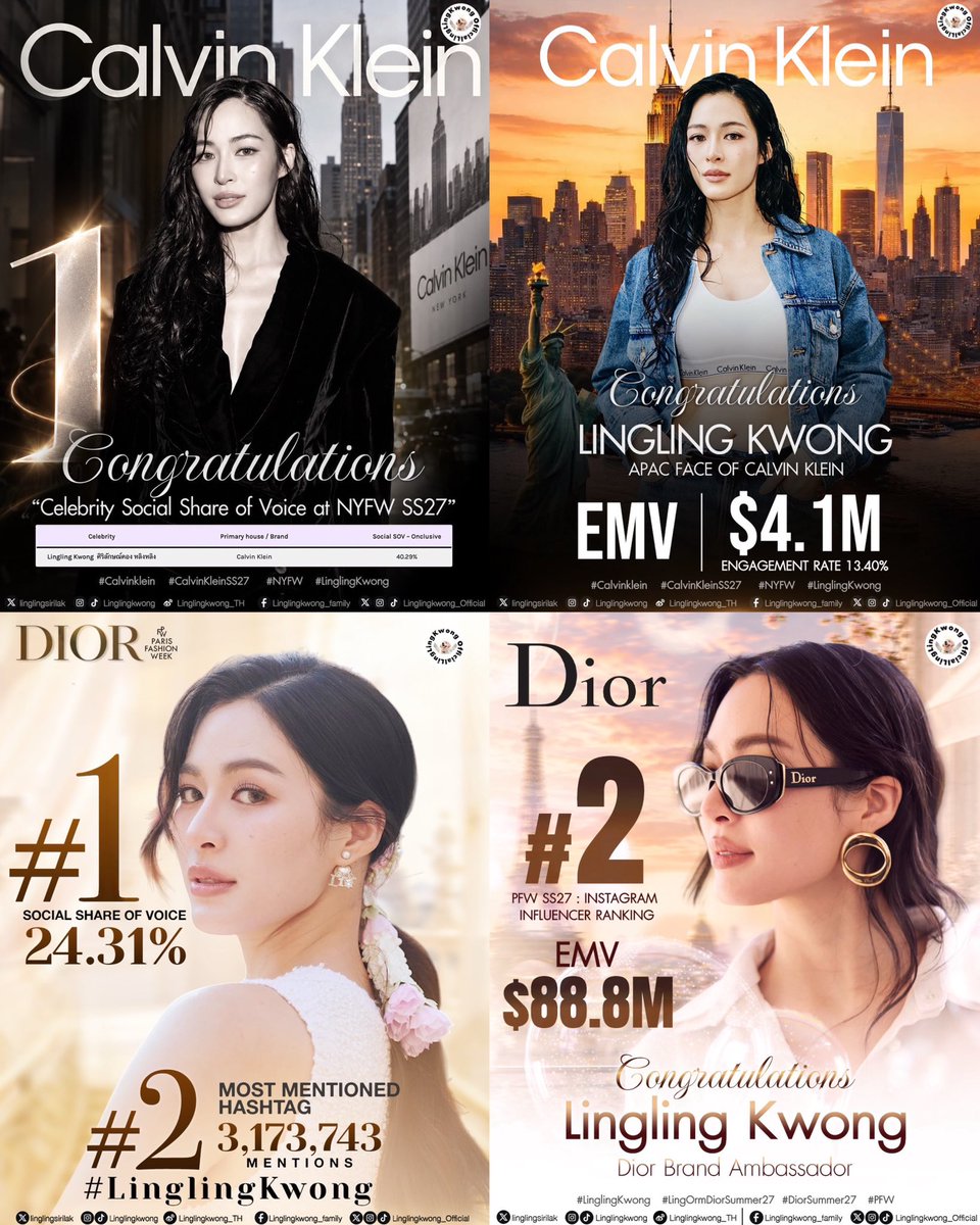 augustxx_x's tweet photo. NYFW SS27 One Day Trip Lingling Kwong
- SOV 40.29%
- EMV $4.1M

PFW SS27
- SOV 24.31%
- EMV $88.8M

อะไรแบบนี้ฉันมีน้ำตามาก ๆ เลย���ะ ภูมิใจในตัว Lingling Kwong มาก ๆ 🎉👏🏻

#Linglingkwong‌ #หลิงหลิงคอง‌ https://t.co/MdKjZKcUgz
