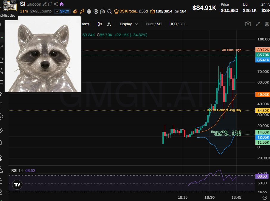 Source media 1 from @badattrading_