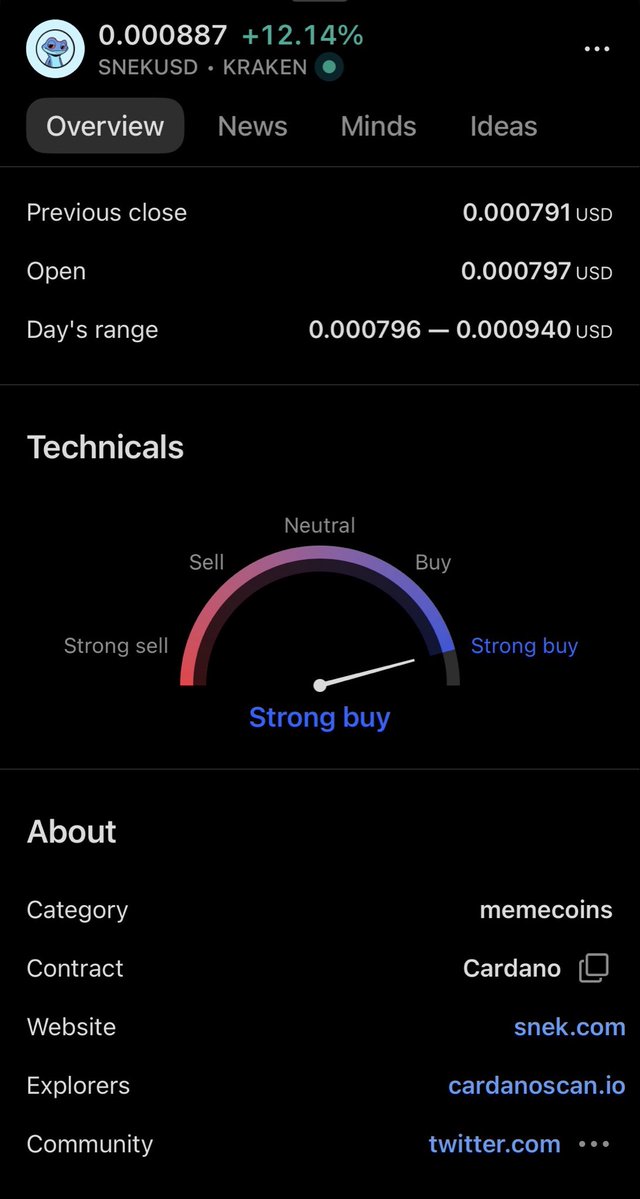 htowncryptodad's tweet photo. $Snek is a Sssssstrong buy! 🐍 https://t.co/Hdq6sdmVhj