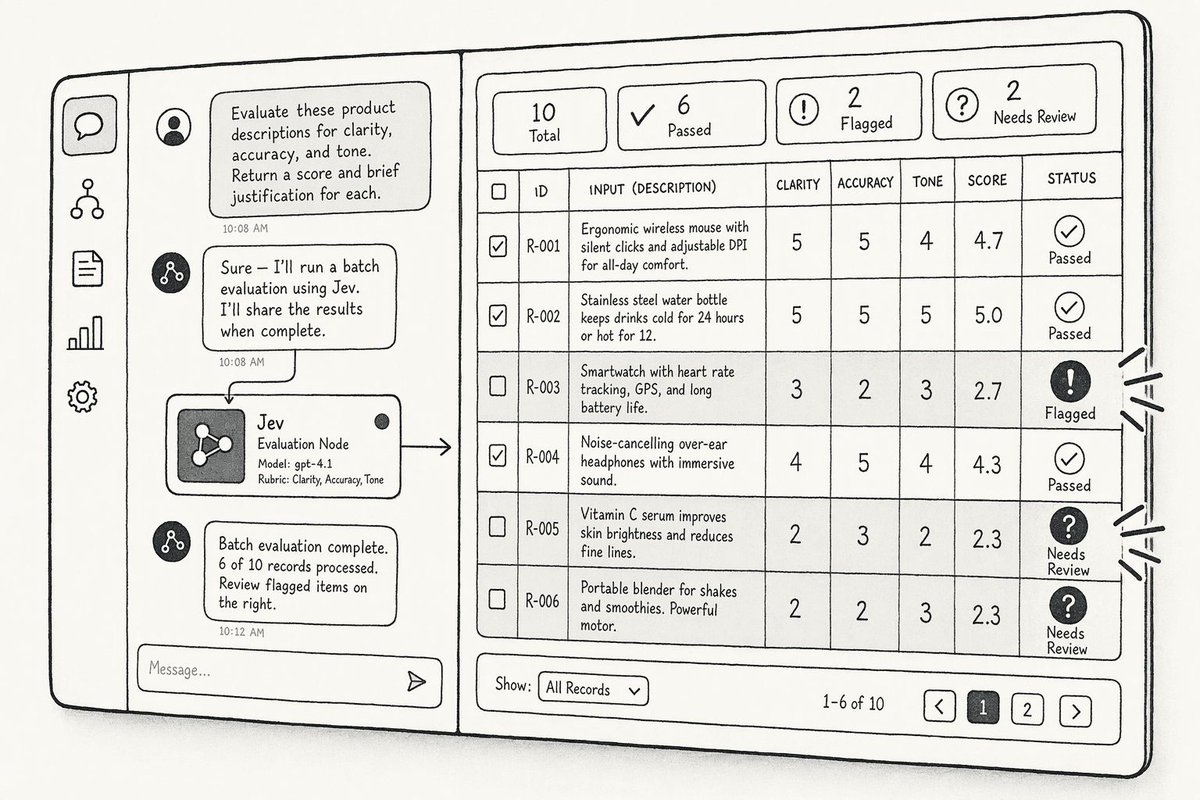 PromptQL's tweet photo. Jev from @typesafeai picks from the answers you define. If none fits, it still has to choose. Adding an "other" option gives your ticket classifier a way to ask for review instead of forcing a bad match.

https://t.co/yx8UHpIRXk https://t.co/jvTz9b7Oah