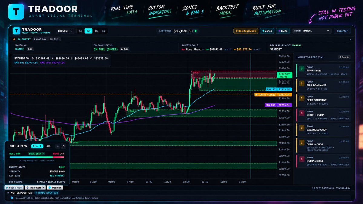 veyro_eth's tweet photo. I'm building my own trading terminal. 

It's still in testing on Vercel and isn't public yet.

The best part is I'm building the indicators and tools myself. The main goal is to make it trade on its own.

Thought I'd get some opinions from you guys. Check it out and let me know what you'd add or improve. If I see a reason, I will add that ASAP👇

https://t.co/5Spw5j460Q