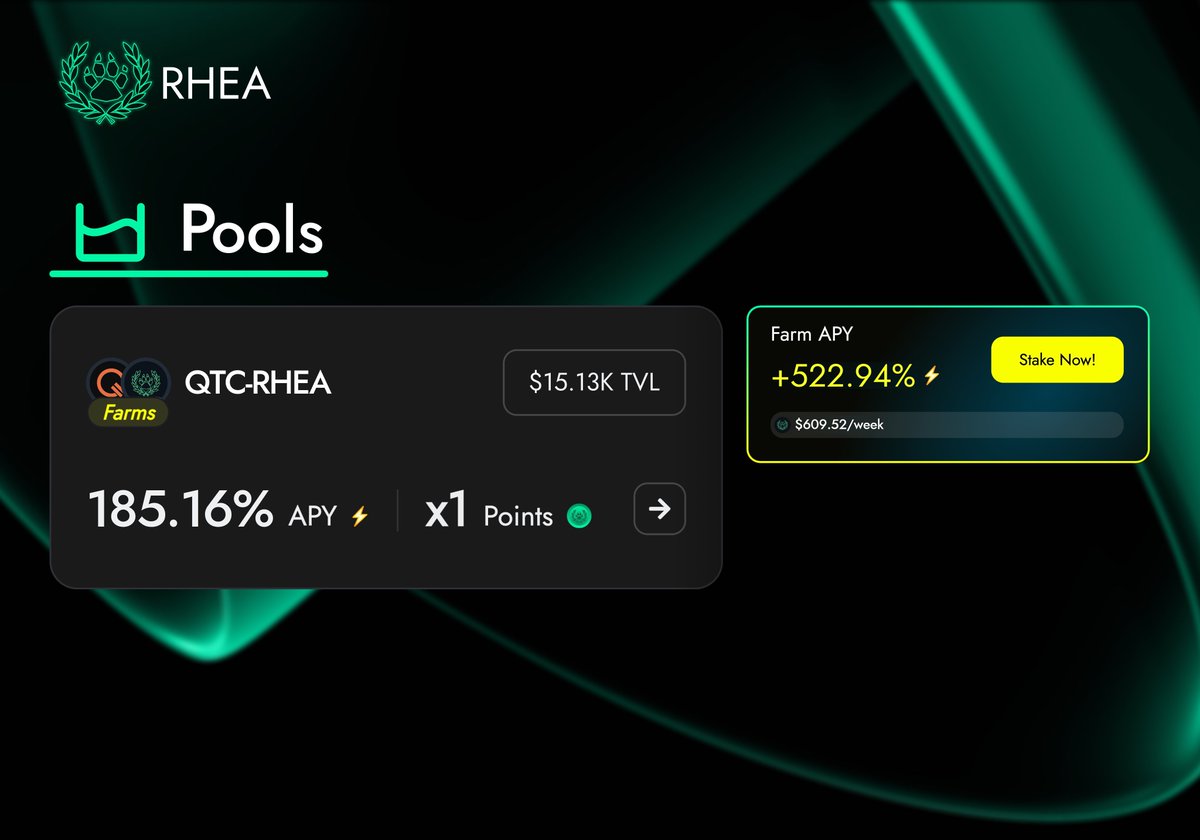 rhea_finance's tweet photo. solana:8SMMso8Muv8d6i4WmMDthKt6TN1ysN6937sx3DKLXZqB incentives are now LIVE for $QTC holders 🖊️

> Add liquidity to the $QTC <> solana:8SMMso8Muv8d6i4WmMDthKt6TN1ysN6937sx3DKLXZqB pool
>  Stake your LP shares in the farm
>  Earn solana:8SMMso8Muv8d6i4WmMDthKt6TN1ysN6937sx3DKLXZqB incentives plus trading fees

Farm APY: up to 522.94%
https://t.co/fIiVpkTv1H