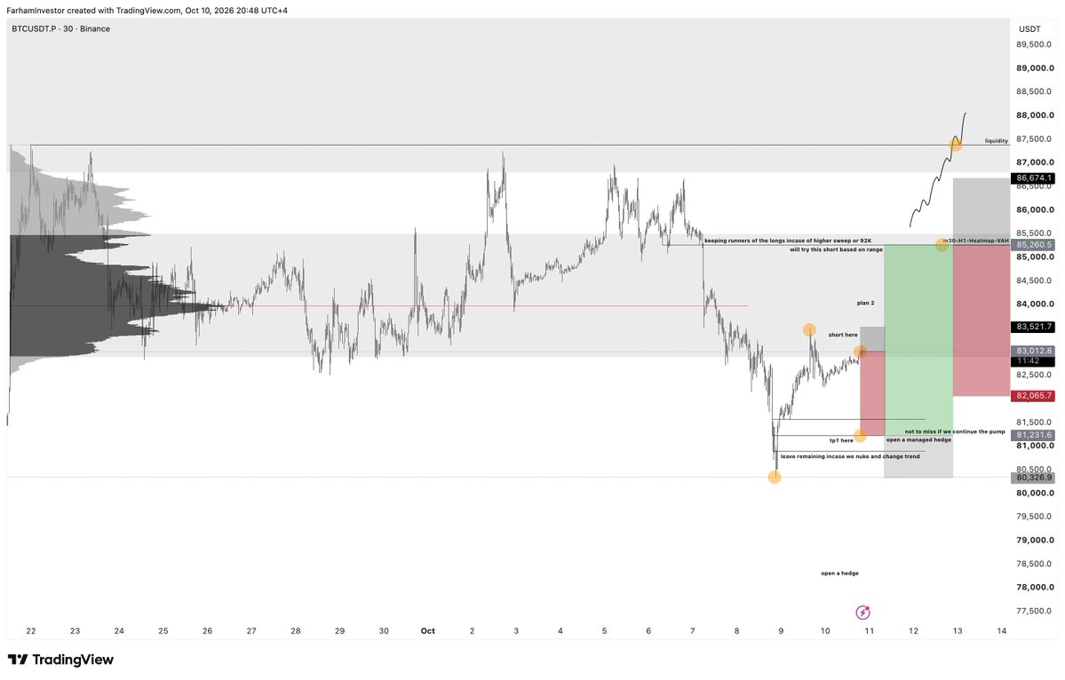 ryukXBT's tweet photo. scalp ideas $btc https://t.co/LeoV4gm5OY