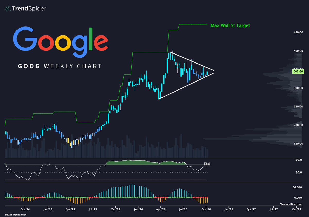 TrendSpider tweet picture
