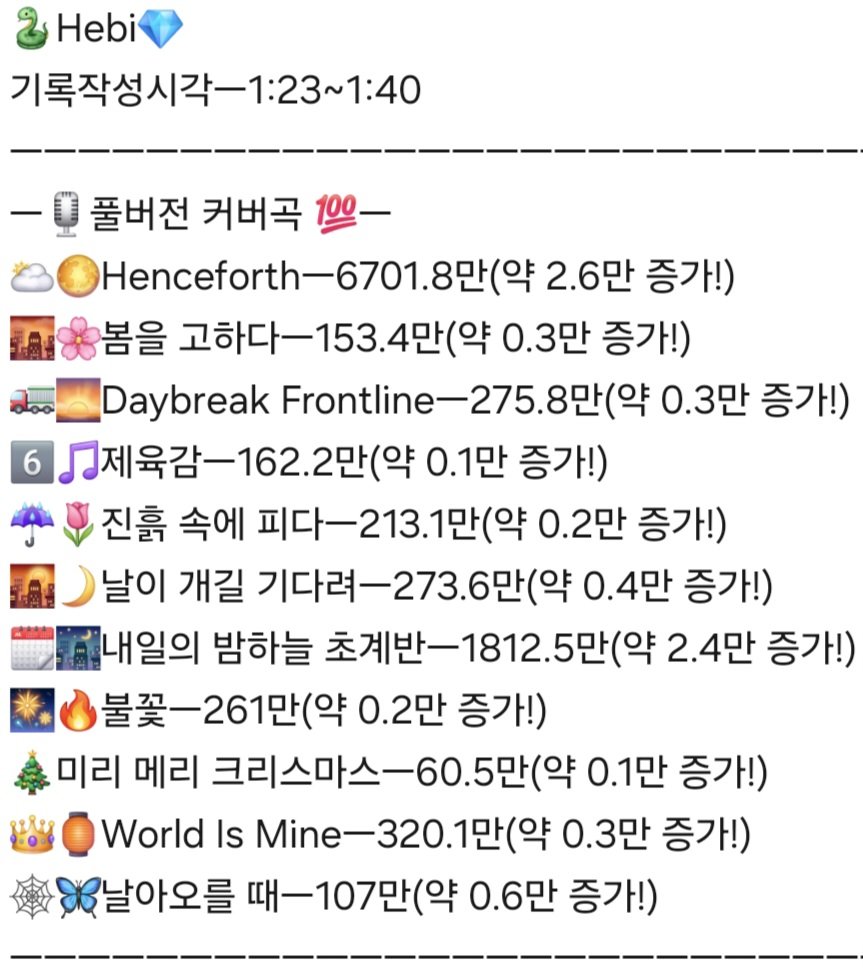 ingkeuleos46484's tweet photo. #HebiCounter
#Hebi
보석함 기록관 앤더위더's Second Crystal,
🐍Hebi💎's Cover, Original 조회수 근황 기록서
ㅡ734일자ㅡ
작성 시각ㅡ1:23~1:40
전송 시각ㅡ1:50 https://t.co/vHHwXHpw1L