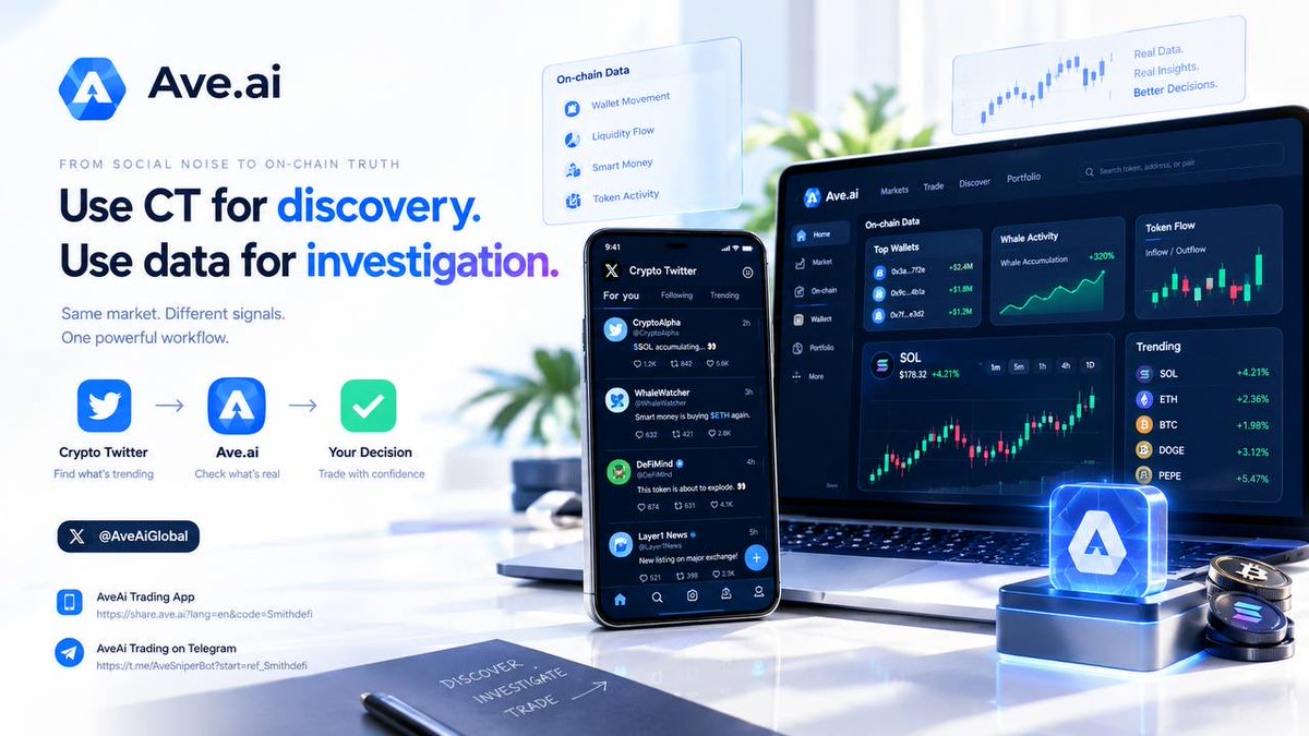 onchainMaxwell's tweet photo. Crypto Twitter is useful.

It’s where narratives start.

It’s where communities form.

It’s where you discover new projects.

But CT shouldn’t be your entire research process.

Because social media tells you what people say is happening.

On-chain data can show you what wallets are actually doing.

That’s a huge difference.

If someone says they’re accumulating, you can investigate.

If someone says smart money is buying, you can investigate.

If everyone says a token is exploding, you can look at the actual activity.

https://t.co/wJzUzfu3n2 gives users tools to bridge that gap between social narratives and on-chain evidence.

Use CT for discovery.

Use data for investigation.

Then make your own decision.

That’s the workflow I prefer.

@AveAiGlobal

AveAi Trading App:
https://t.co/kdZgsFgBDo

AveAi Trading on Telegram:
https://t.co/c3HcH0fOHb