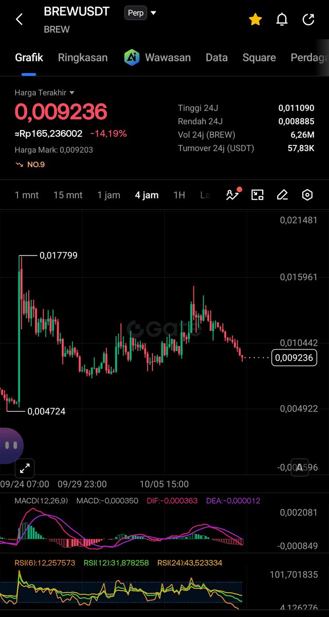 WarokMaximus's tweet photo. @henriquecpa @CryptoF77 only a manipulation that looks real! https://t.co/nST6nEVcEm
