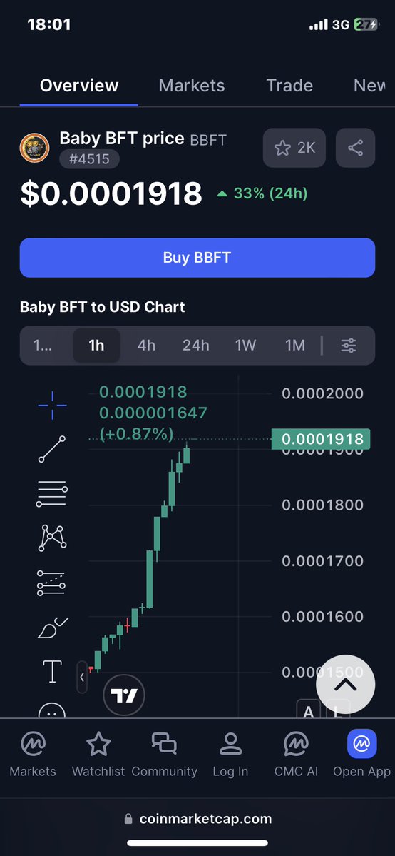 BraveManfx's tweet photo. $BBFT holding 1HR uptrend perfectly. Consolidation above support = fuel for next leg. $10M is programmed, $1B is inevitable with this community + tech. Still early. 🌍📈
CA: 0xfb69e2d3d673a8db9fa74ffc036a8cf641255769 https://t.co/XulFePJ4n9