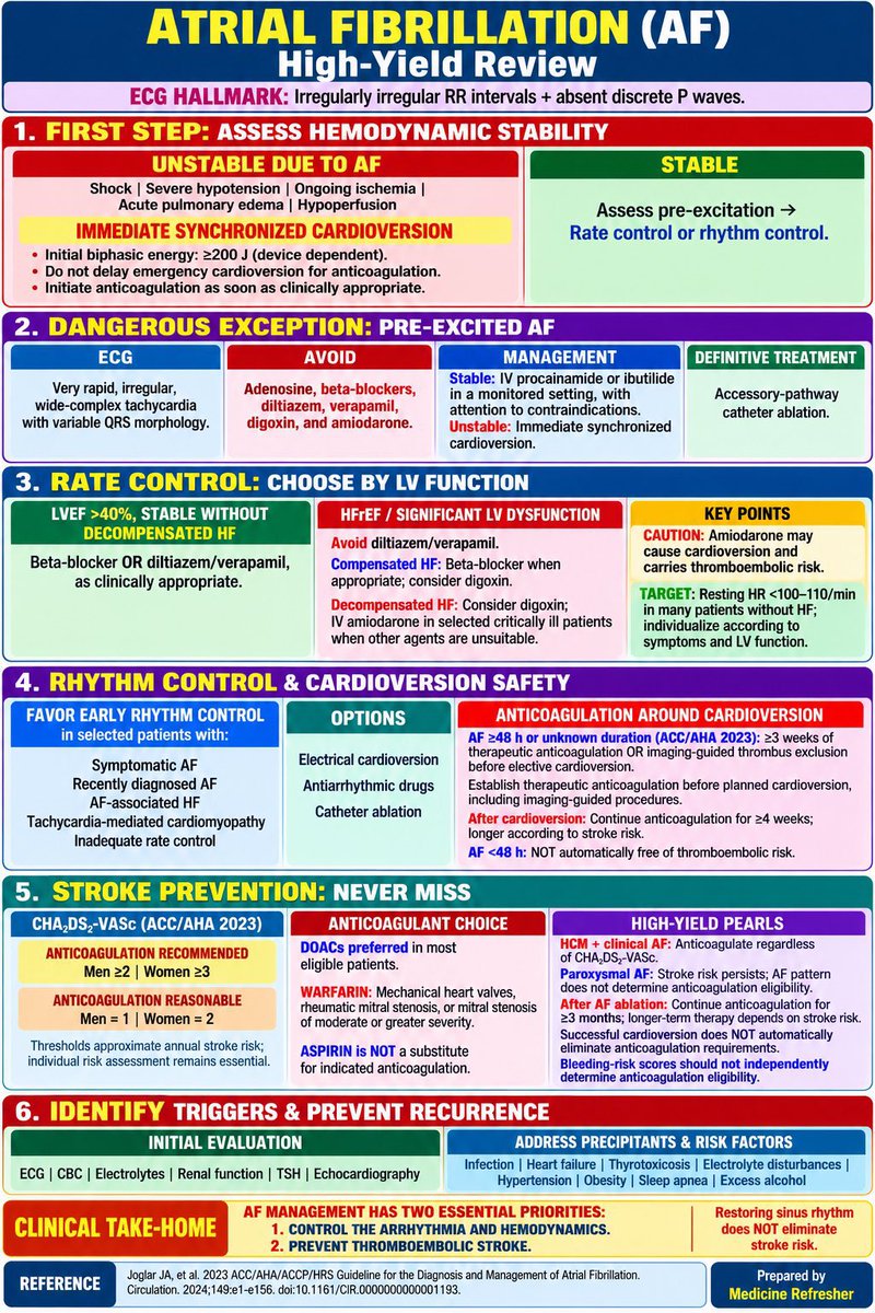 notes4medicine's tweet photo. Atrial Fibrillation (AF) https://t.co/fKLQZATm1T