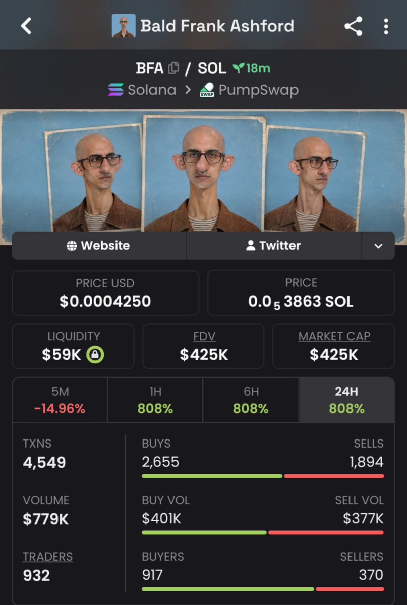 Rafael_Alpha1's tweet photo. 🔥 $BFA — RUNNING HOT

That’s a strong 22.4X expansion from the early
$19K → $425K MC 🚀
entry. Another clean move added to the record.
CA>>
HB85aXajb8AsFV2U3mmV3cThH295bJHKY1Mvkqdjpump
#Solana #Memecoin #EarlyCalls #Crypto https://t.co/gnuy13pbKF