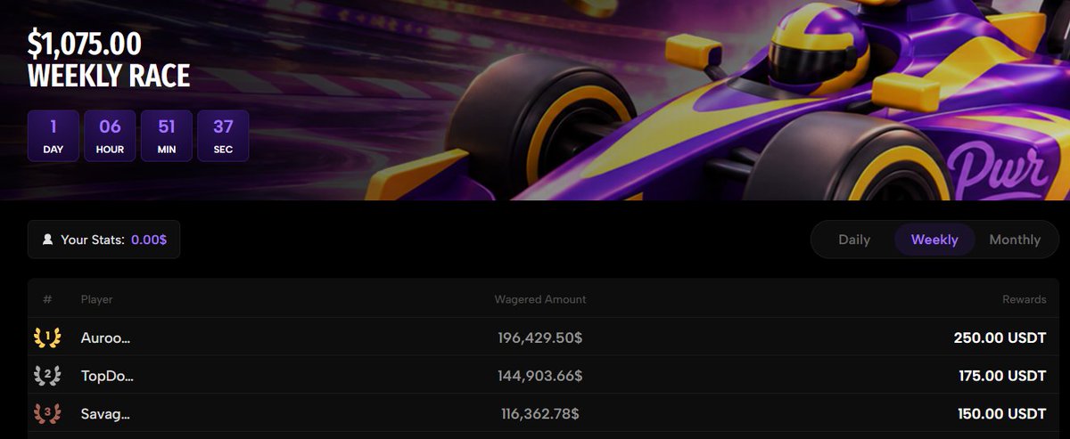 Powerdotwin's tweet photo. our weekly race is coming to an end tomorrow
make sure u grab a spot https://t.co/i76CofXfdc