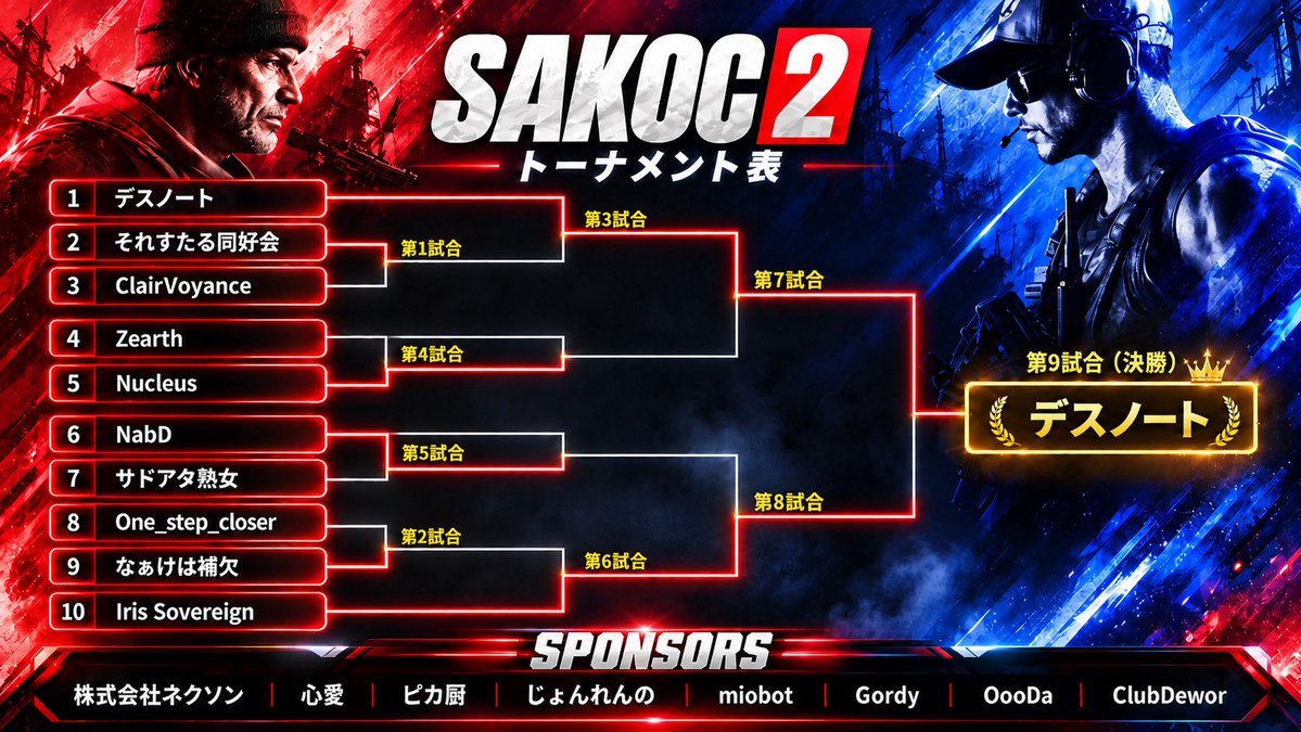 kinkooooo's tweet photo. いや〜改めて大会って良いですねぇ〜！
みんなのプレイ見ていて
僕もやりたくなりました！
#SAKOC2 #SAZ https://t.co/cXGhT4dxa8