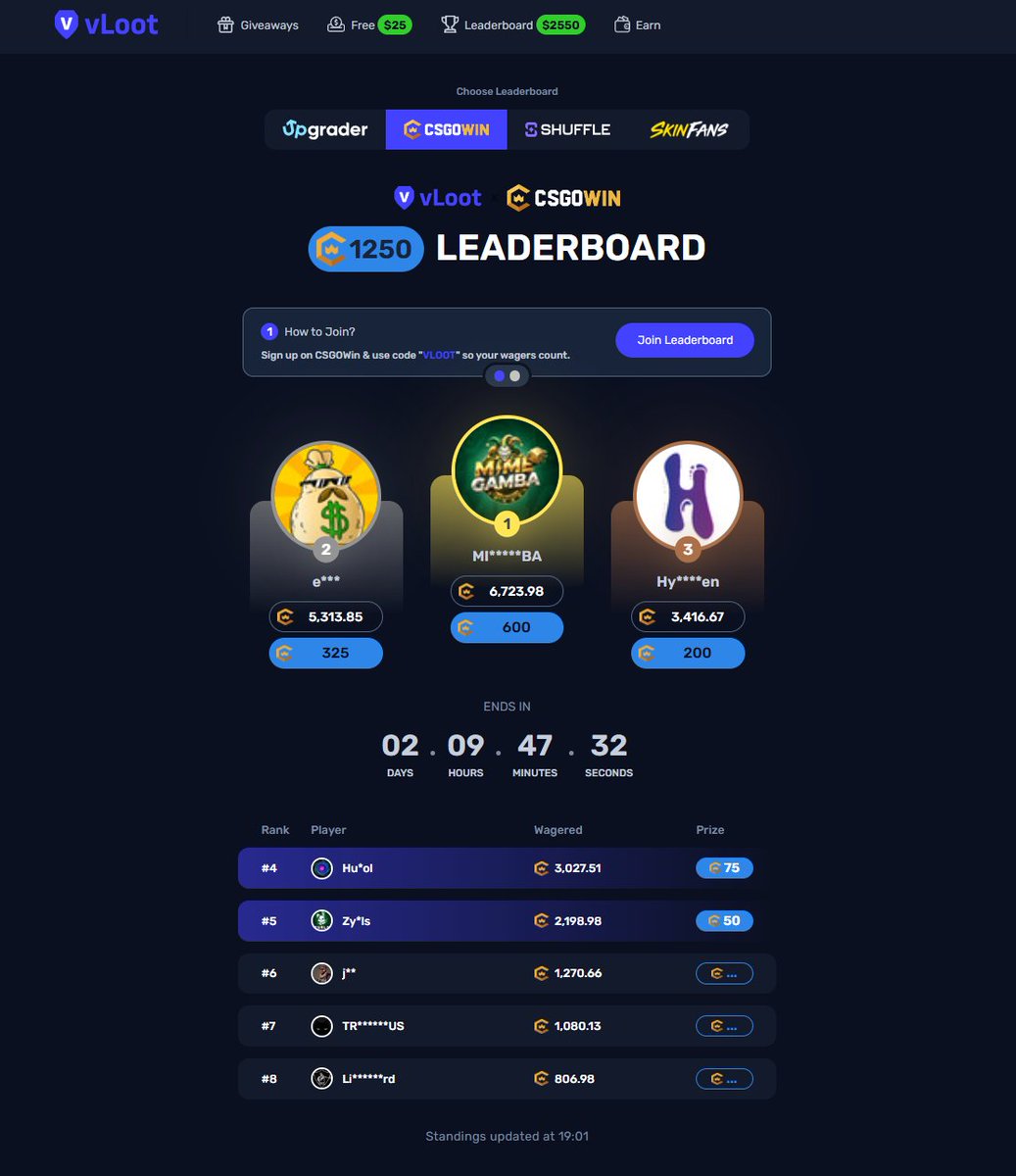 vloot_io's tweet photo. 2 days remain on our vLoot x CSGOWin Leaderboard 📢 

Check it out &amp; visit our other big leaderboards as well 🎁

$25 to one retweet, rolling in few days 💸

https://t.co/9traj7C4ZF

Like and tag your friends to share our leaderboards 🔥 https://t.co/1RjBTqckP3