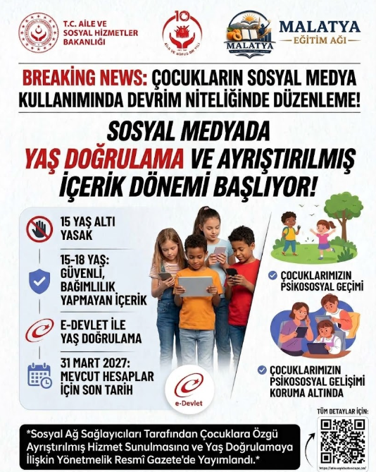 malatya_egitim's tweet photo. Aile ve Sosyal Hizmetler Bakanlığı tarafından yayımlanan yeni yönetmelikle, çocukların psikososyal gelişimini ve dijital güvenliğini korumaya yönelik yaş doğrulama ile ayrıştırılmış içerik dönemi başlıyor.
https://t.co/G2rSSt7BYw
#MalatyaEğitimAğı #DijitalBağımlılık #ResmiGazete https://t.co/O6bjSNGlh4