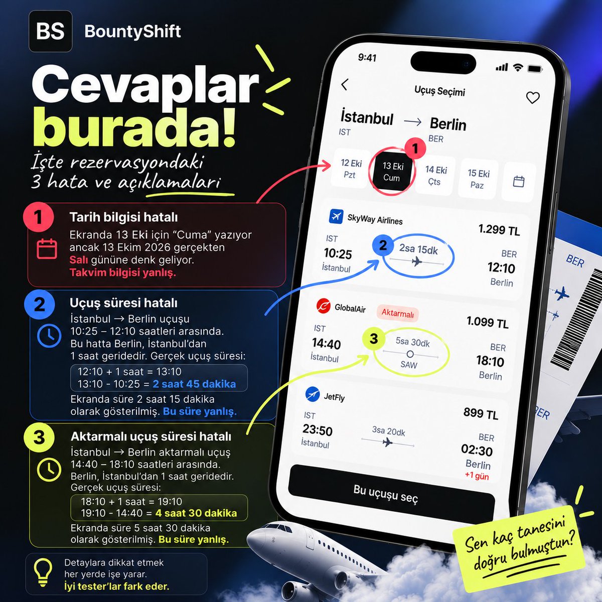 bountyshifts's tweet photo. ✈️ 3 hatanın cevabı geldi! 🔍

🔴 13 Ekim 2026 cuma değil, salı.
🔵 İlk uçuş: 2 sa. 15 dk. değil, 2 sa. 45 dk.
🟢 Aktarmalı uçuş: 5 sa. 30 dk. değil, 4 sa. 30 dk.
🕵️ Sen kaçını buldun? 1/3, 2/3, 3/3?
🚀 https://t.co/OqVONl7wA1

#BountyShift #BugHunting https://t.co/Yt2yj10b1L