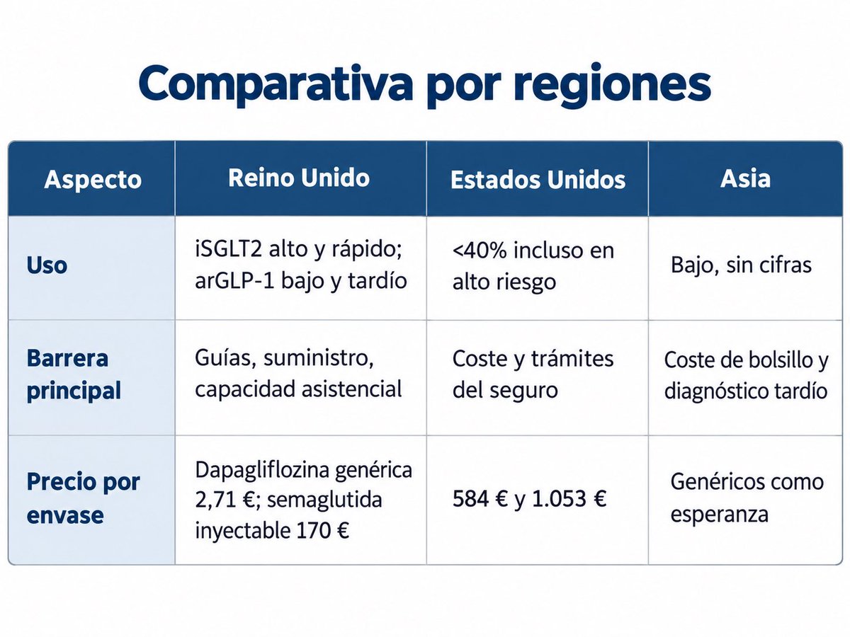 redGDPS's tweet photo. La sesión, moderada por Julio Rosenstock, en #EASD2026  sobre 

⭕️ Uso de fármacos modificadores de enfermedad. Barreras y progresos. 

Es comentada por Dr @JoanBarrot  en el #BlogdeMateu 👇🏼👇🏼

https://t.co/hFIRo1CqLB https://t.co/SdHsdzqU7i