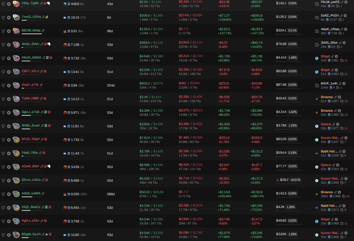 Source media 1 from @badattrading_