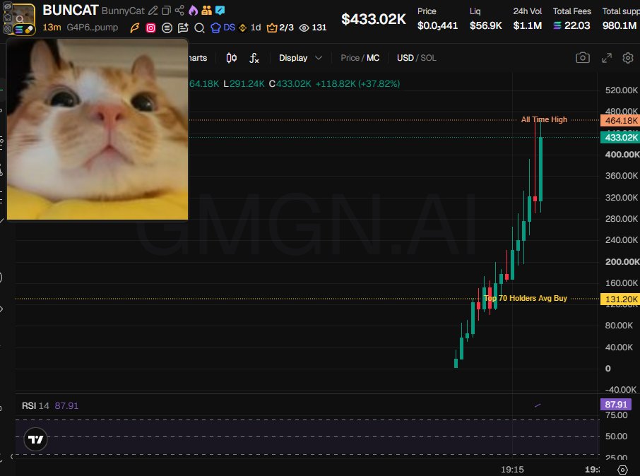 Source media 2 from @badattrading_
