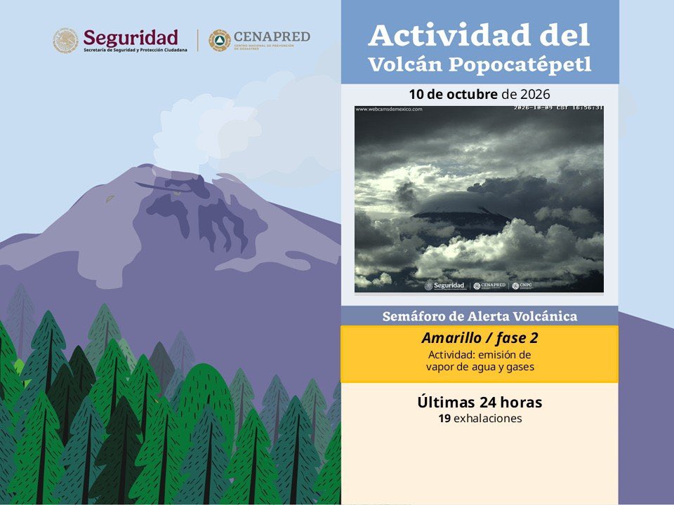 ObserVolcanica's tweet photo. Reporte de la actividad volcánica del Popocatépetl, preparado por el CENAPRED hoy 10 de Octubre de 2026. https://t.co/Nt7xjo67W9