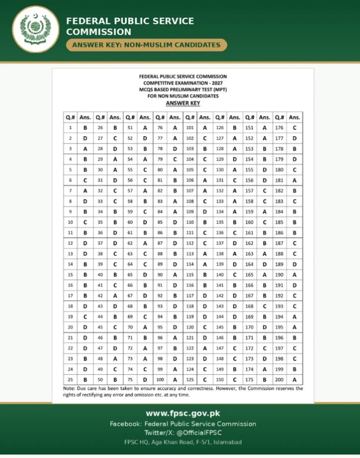 OfficialFpsc's tweet photo. 📢 MPT-2027 Answer Keys are out: Batch-1, Batch-2 (Muslim candidates) and Non-Muslim candidates. Check the key for your batch in the images or at https://t.co/DjKabAJqnH.
#FPSC #MPT2027 #CSS2027 #AnswerKey https://t.co/N5nbet2Zc9