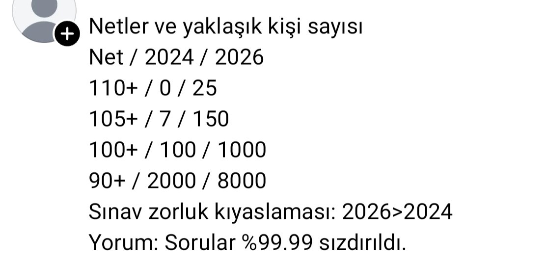 Nebif63's tweet photo. @sairmavisi Kpss tarihinde böyle bi başarı yok pardon 2010 dışında 2010 da ne oldu sorular çalındı https://t.co/W0pIBaKvHU