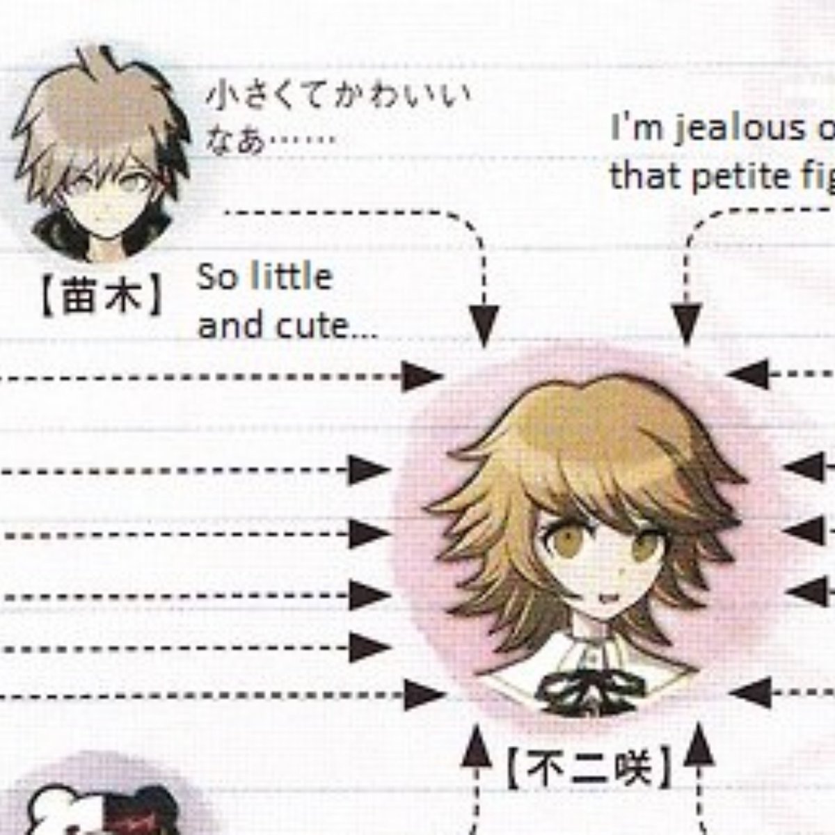 spadetopia's tweet photo. youre not slick makoto naegi. you're not slick. https://t.co/W9iRmfohy6