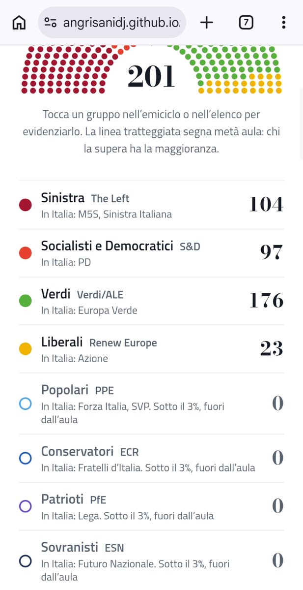 nellospeach's tweet photo. sono rimasta scioccata come se non sapessi cosa voti https://t.co/4OEAfGhJAi