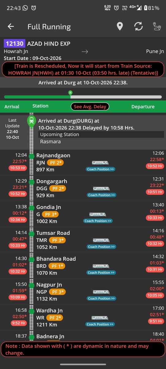 highflying_bong's tweet photo. With a delay now of 11 hours for whatever reason, one would expect that Indian Railways would have the basic human decency to offer compensatory food to travellers who've boarded at the train's source and travelling all or most of the way.
@RailMinIndia @RailMadad @IRCTCofficial https://t.co/Bv2Frq0kpG