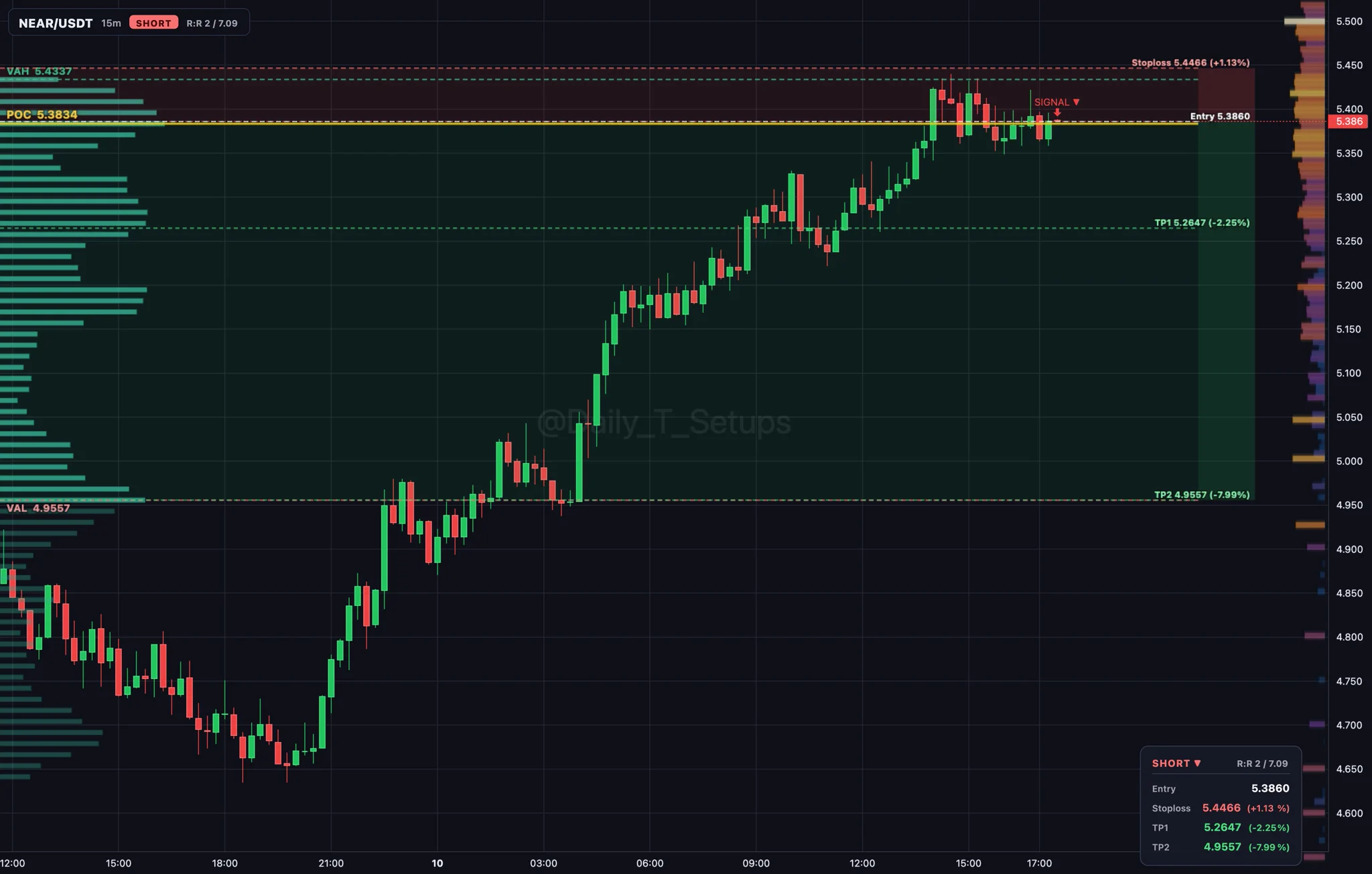DailyTradeSetups on X: 